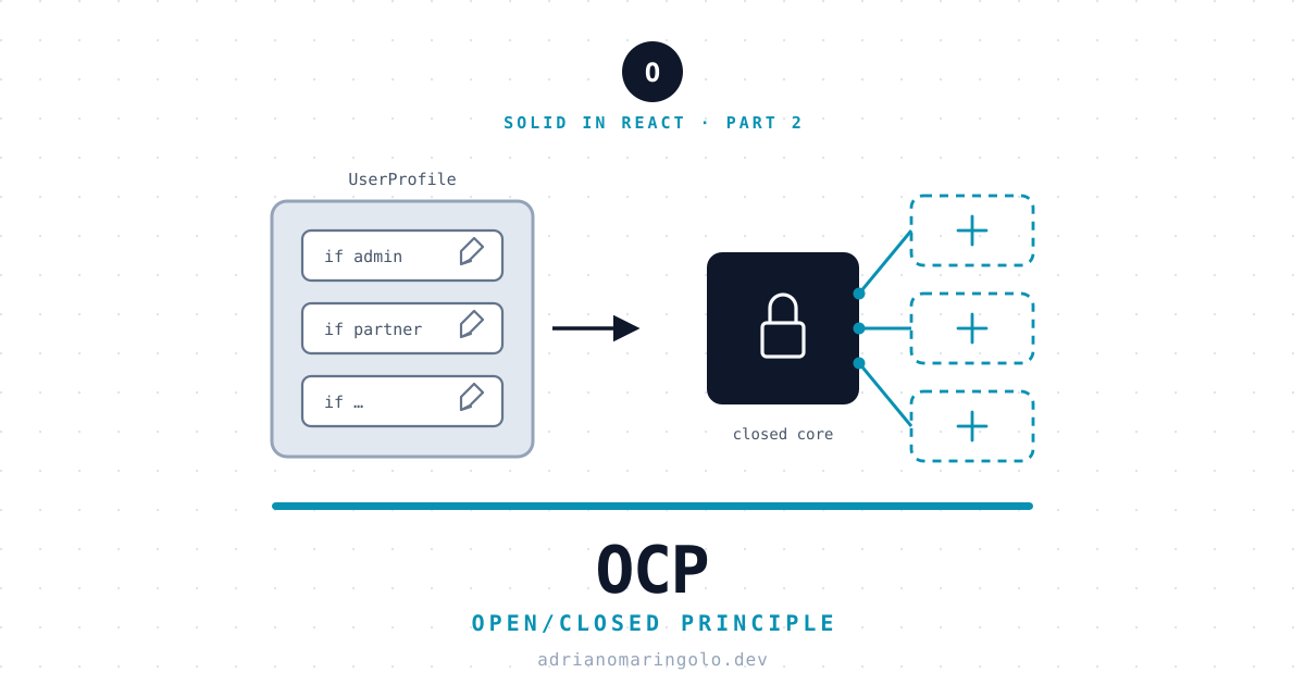 Open/Closed Principle na prática: estendendo um componente React sem reabri-lo