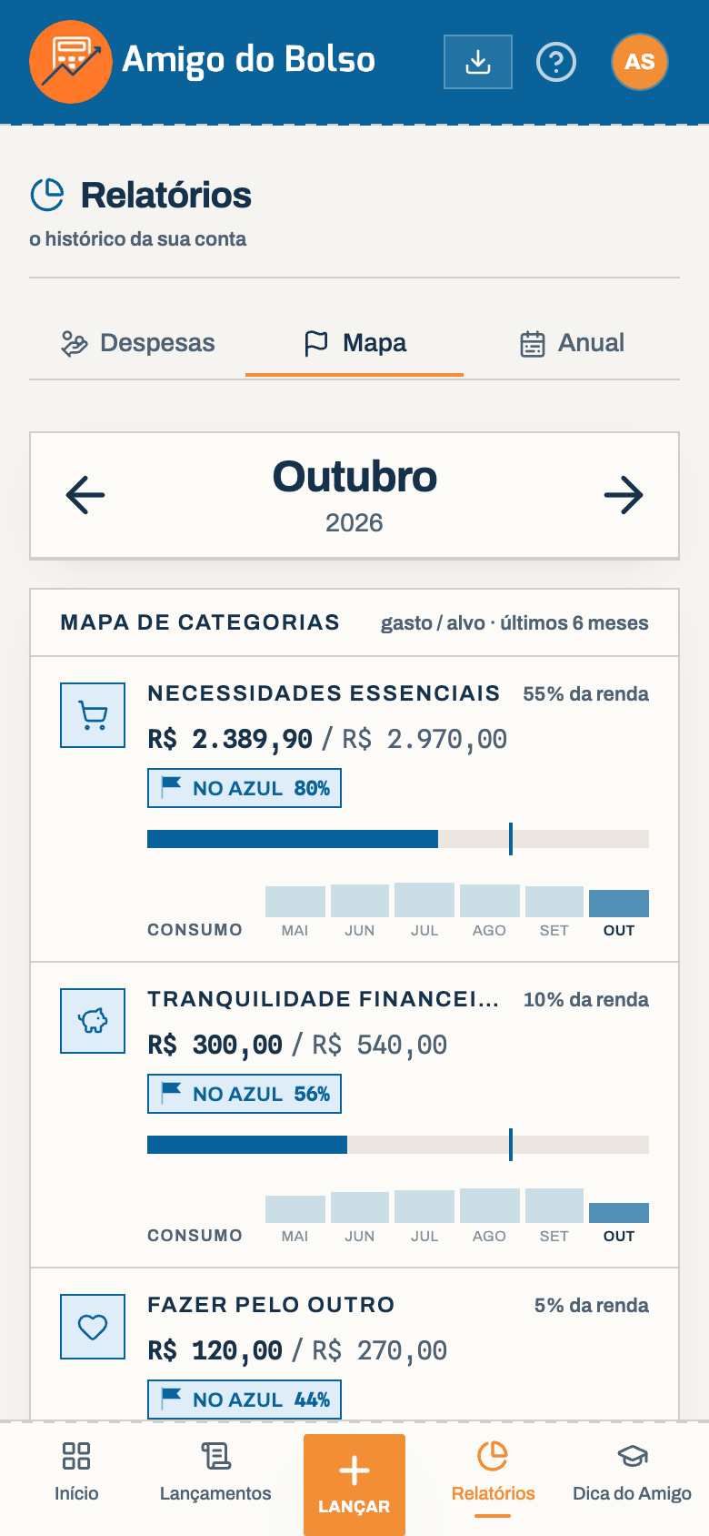 Aba Mapa dos relatórios no celular com o consumo de cada categoria nos últimos seis meses